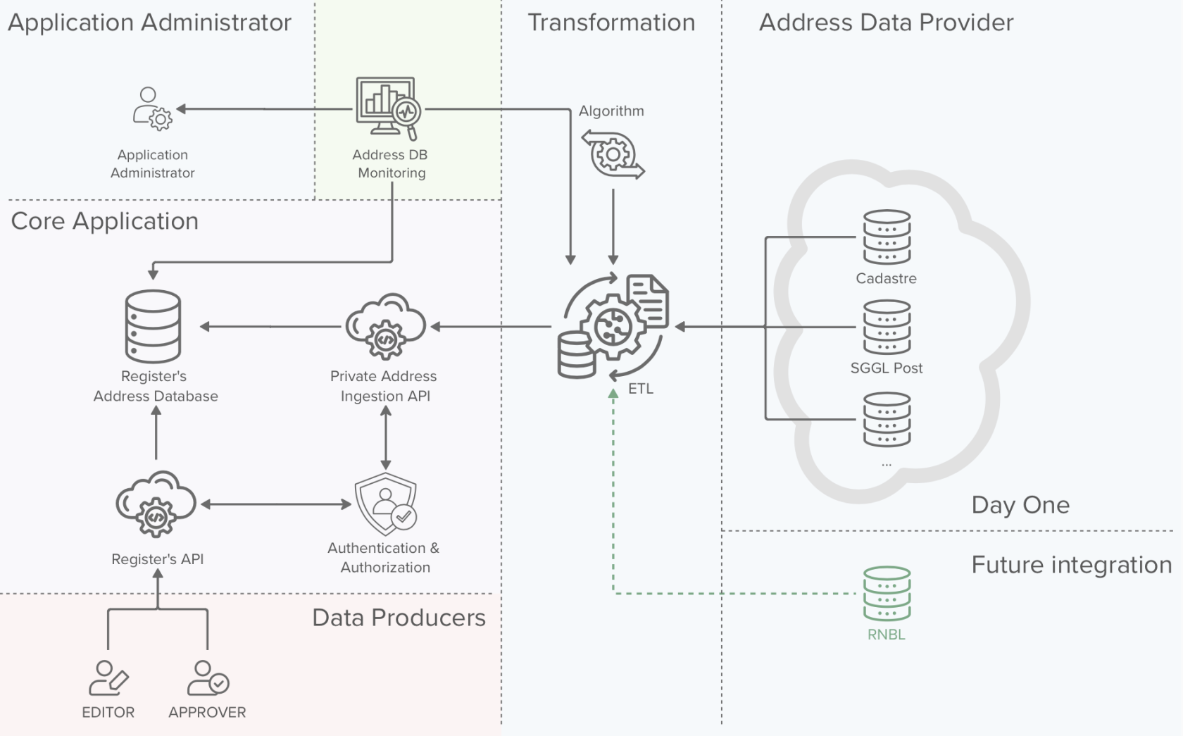 address ingestion.png
