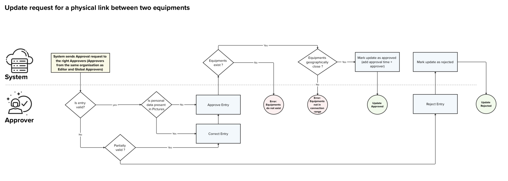 approve vertical cabling.png