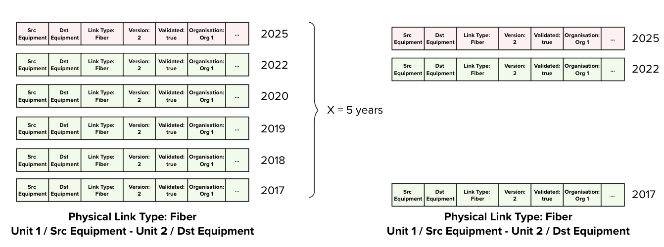 auto delete of old data.png