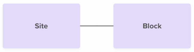 default site structure.png