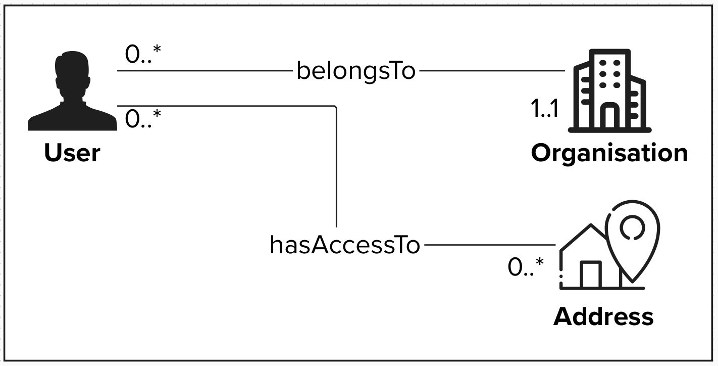 fine grade access.png