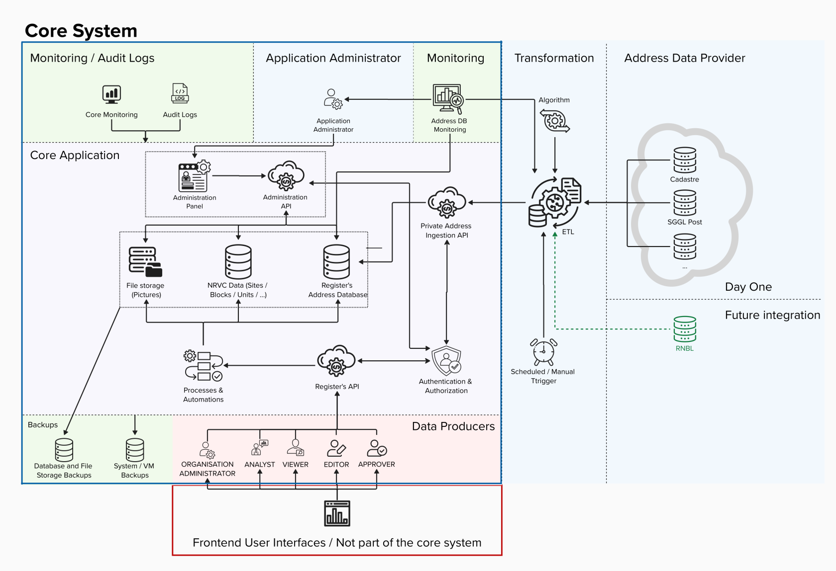 National Registry of Vertical Cabling Product_2025-01-28_10-36-54.png