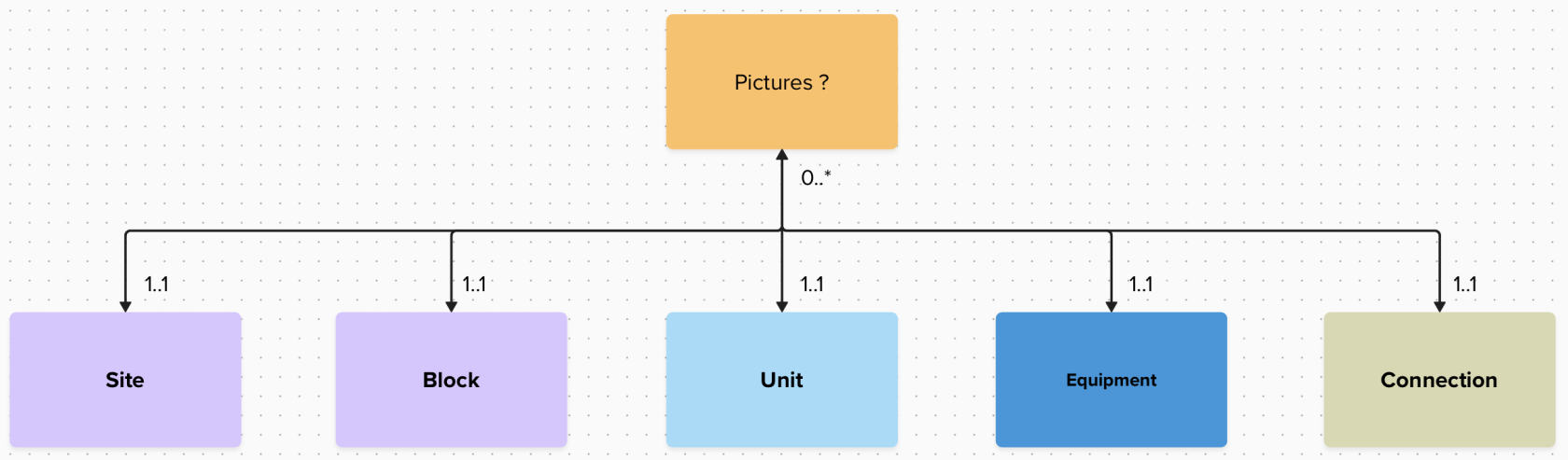 picture data model.png