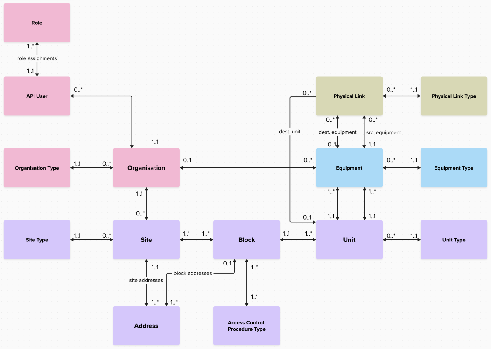 vertical cabling data architecture.png